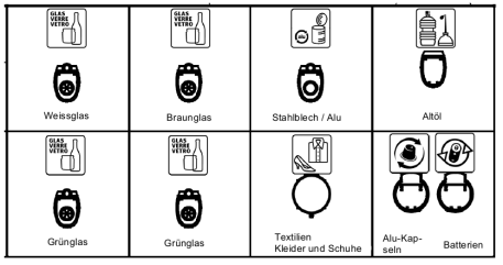 Unterteilung Sammelstelle